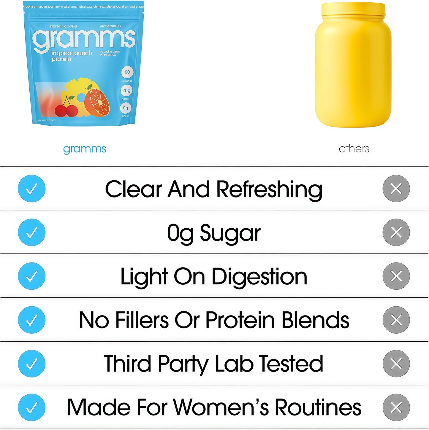 tropical punch protein