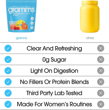 tropical punch protein